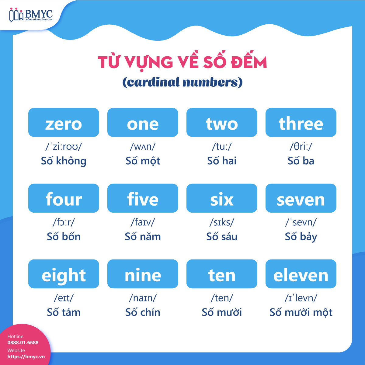 Từ vựng về số đếm (cardinal numbers)
