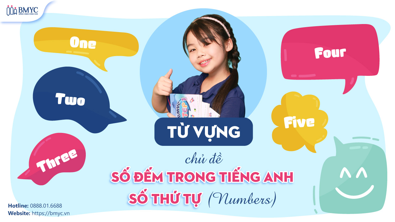 Từ vựng chủ đề Số Đếm trong tiếng Anh - Số thứ tự (Numbers)
