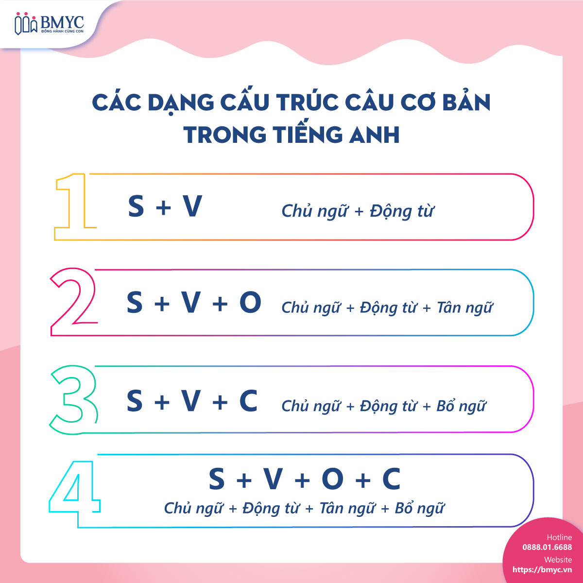 Cau-truc-cau-trong-TA....3 Các dạng cấu trúc câu cơ bản trong tiếng Anh