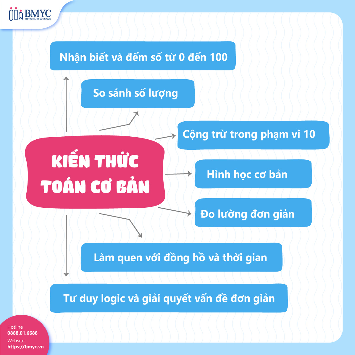 Toan-tien-tieu-hoc....3 Tổng hợp kiến thức toán cơ bản cho bé trước khi vào lớp 1