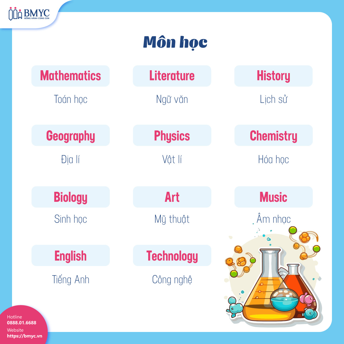 Từ vựng tiếng Anh chủ đề trường học: Môn học
