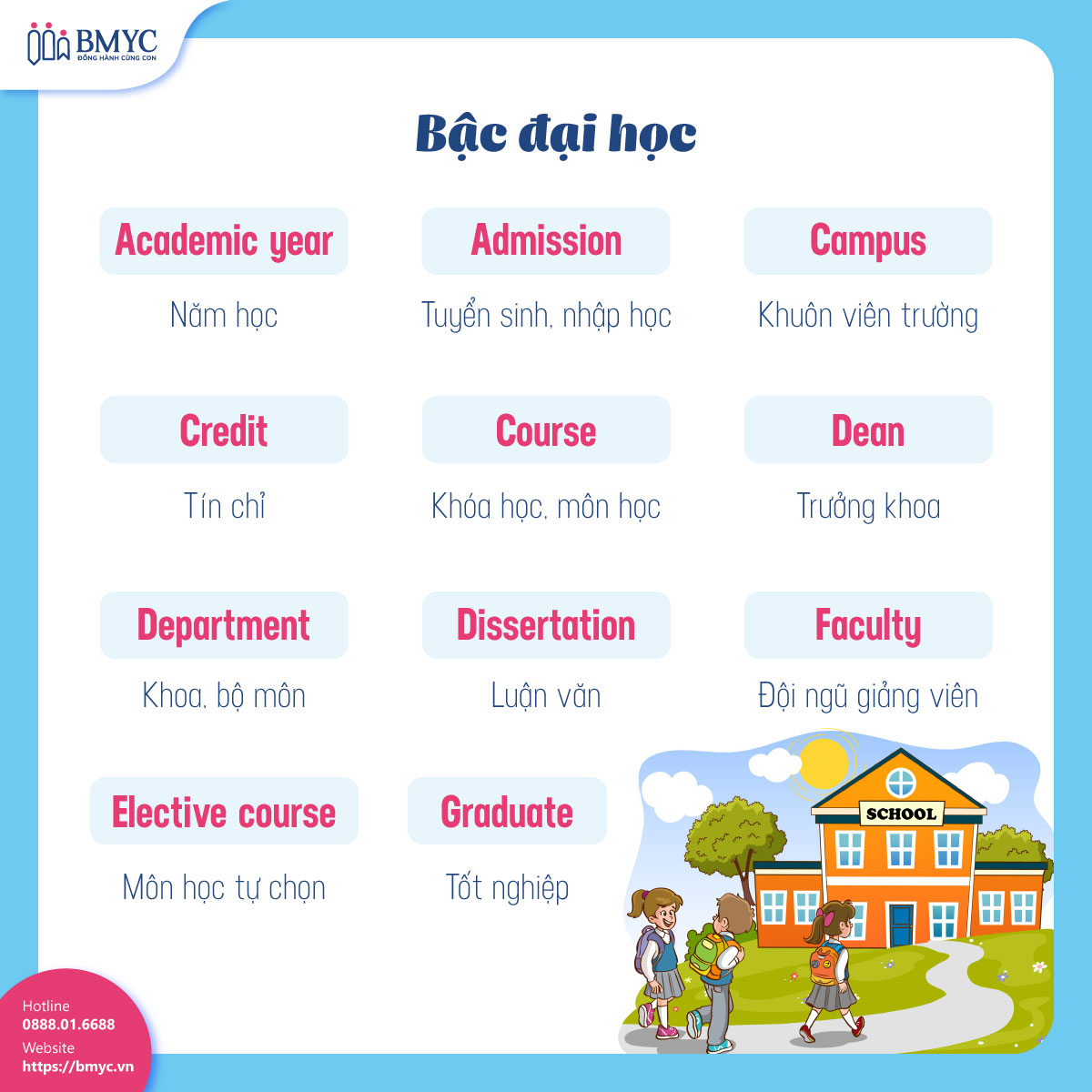 Từ vựng tiếng Anh chủ đề trường học: Bậc đại học