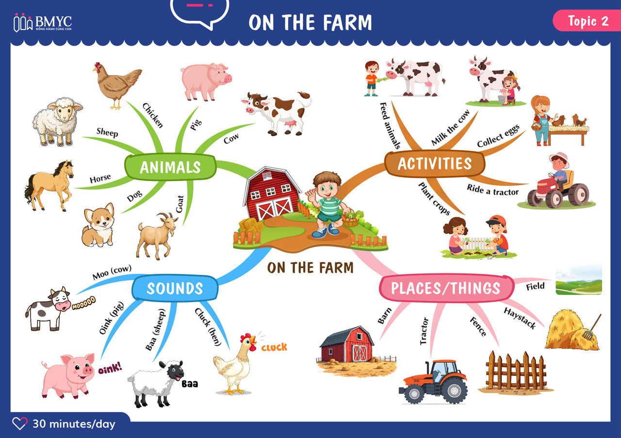 T2 raztalk On the farm