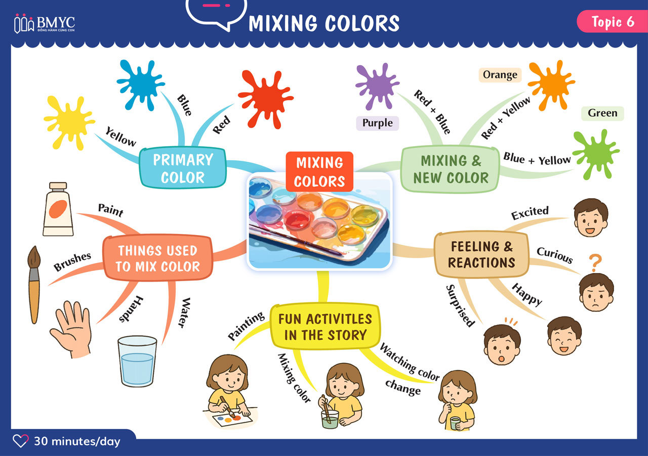 Topic 6 MIXING COLORS 01