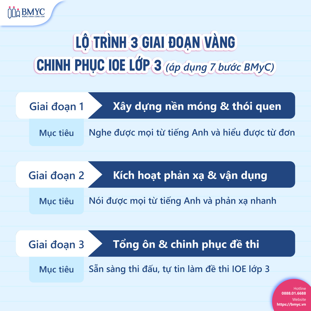 Lộ trình 3 giai đoạn vàng chinh phục IOE lớp 3 (Áp dụng 7 bước BMyC)