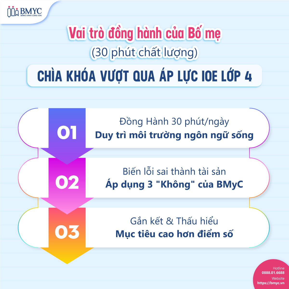 De-thi-IOE-lop-4....2 Vai trò đồng hành của Bố mẹ (30 phút chất lượng) – Chìa khóa vượt qua áp lực IOE lớp 4