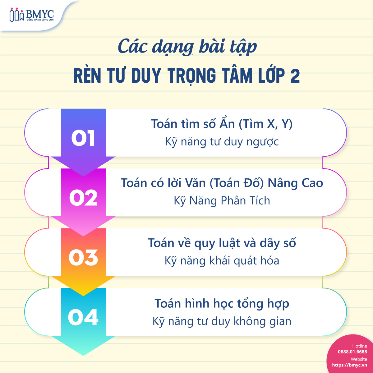 Các dạng bài tập rèn tư duy trọng tâm lớp 2