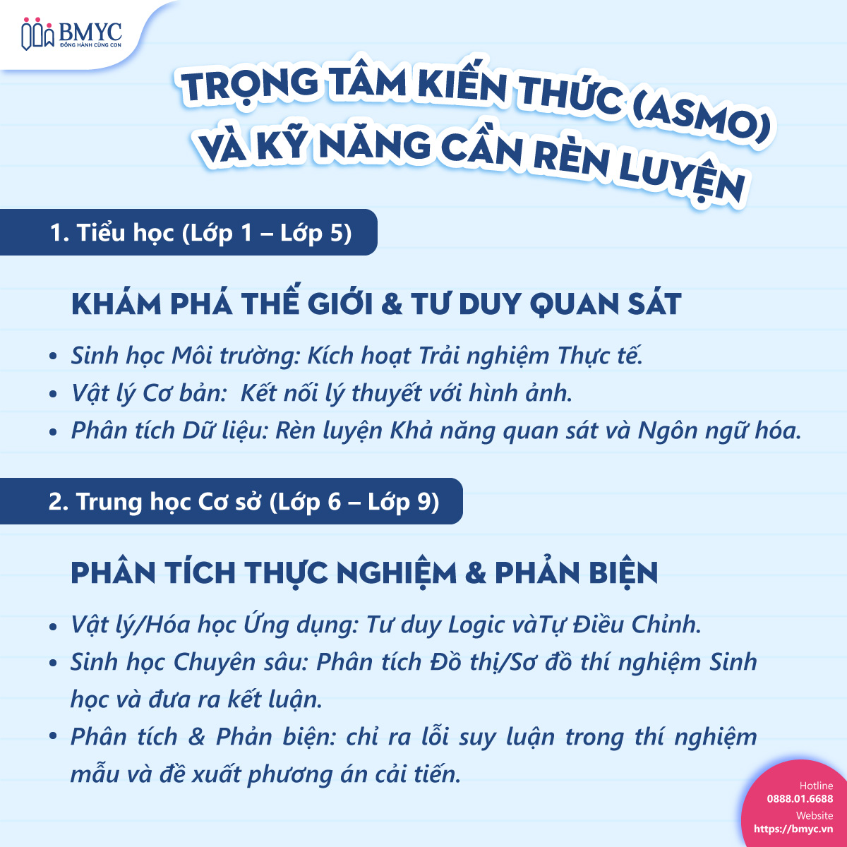 Trọng tâm kiến thức (ASMO) và kỹ năng cần rèn luyện