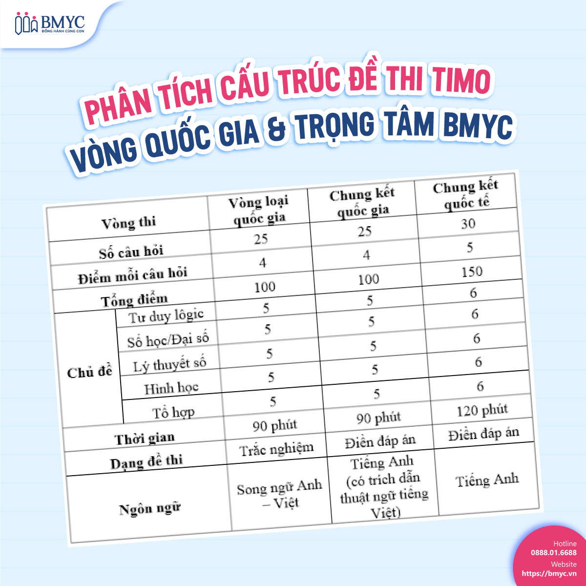 Tong-hop-de-thi-Timo-vong-quoc-gia.1 Phân tích cấu trúc đề thi TIMO vòng quốc gia & trọng tâm BMyC