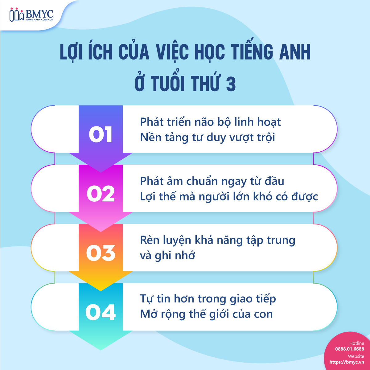 tieng-Anh-3-tuoi....1 Lợi ích của việc học tiếng Anh ở tuổi thứ 3