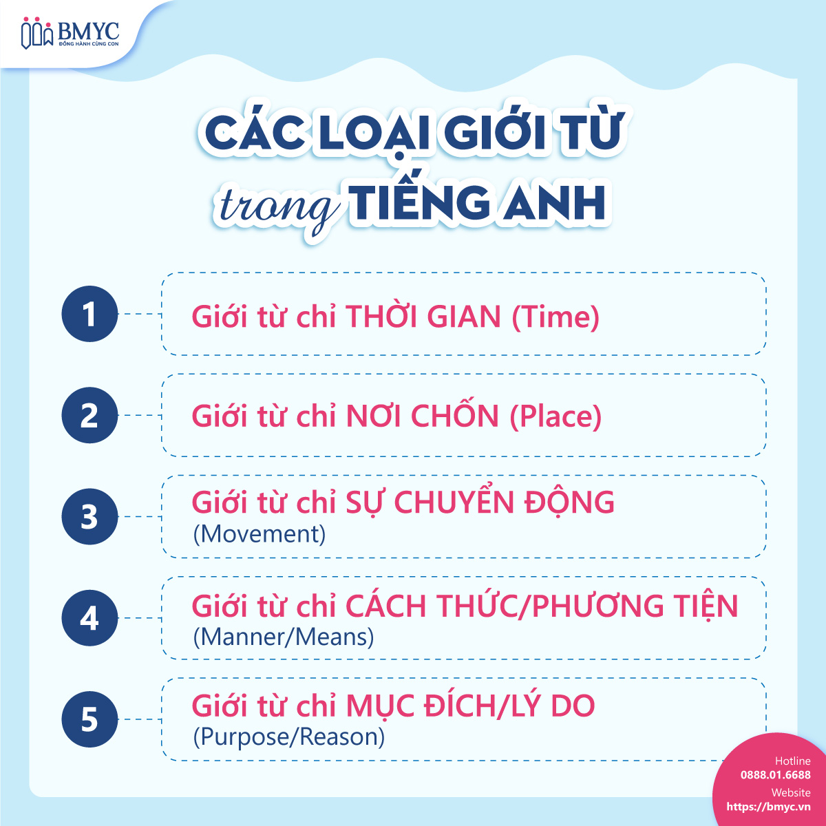 Các loại giới từ trong tiếng Anh 