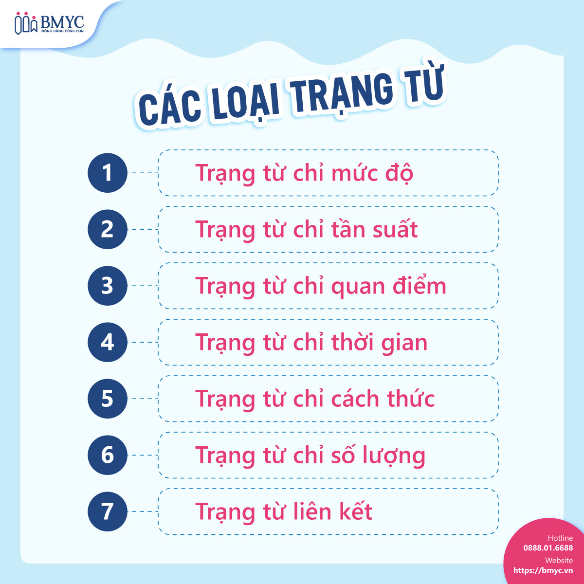 Các loại trạng từ 