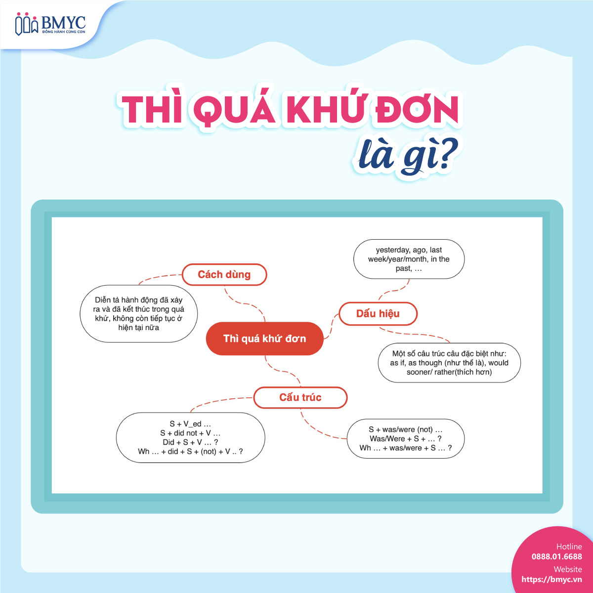 Thi-qua-khu-don-lop-4.1 Thì quá khứ đơn là gì?