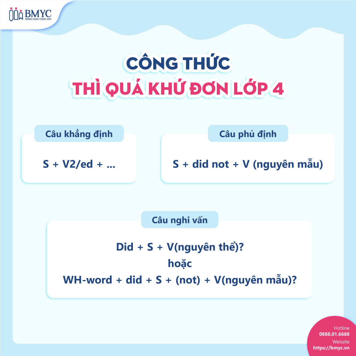 Thi-qua-khu-don-lop-4.2 Công thức thì quá khứ đơn lớp 4