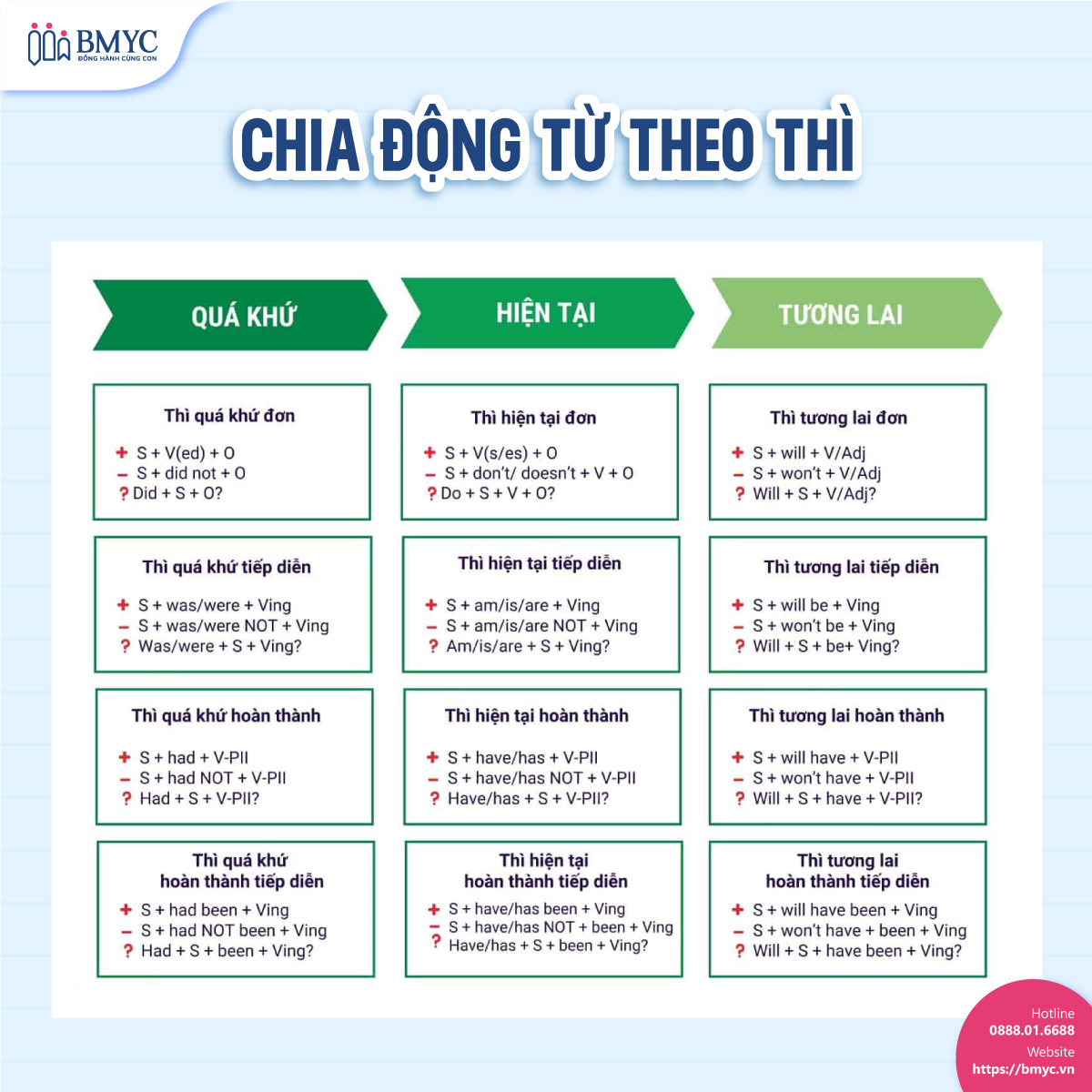 Chia động từ theo thì 