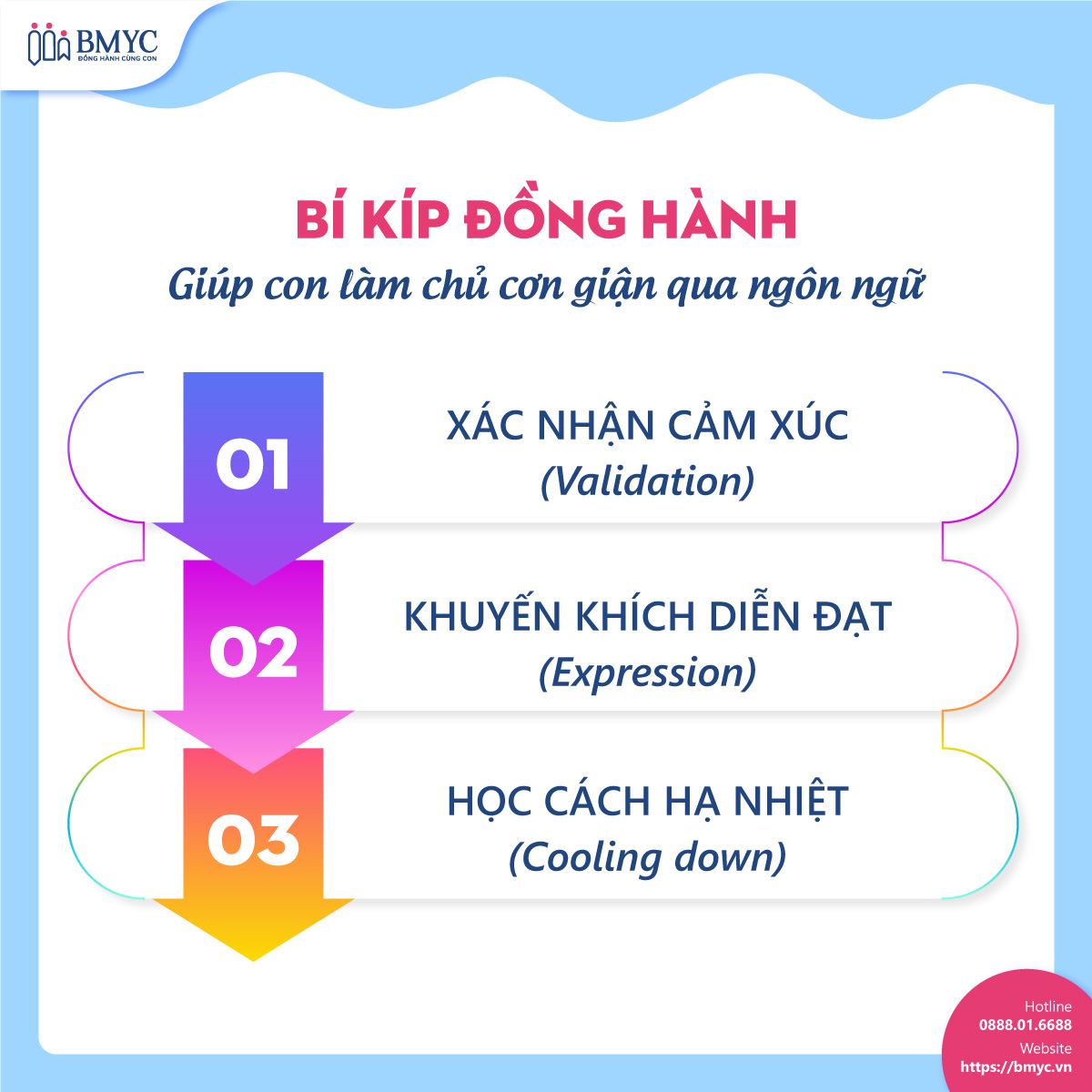 Bí kíp đồng hành: Giúp con làm chủ cơn giận qua ngôn ngữ Bí kíp đồng hành: Giúp con làm chủ cơn giận qua ngôn ngữ