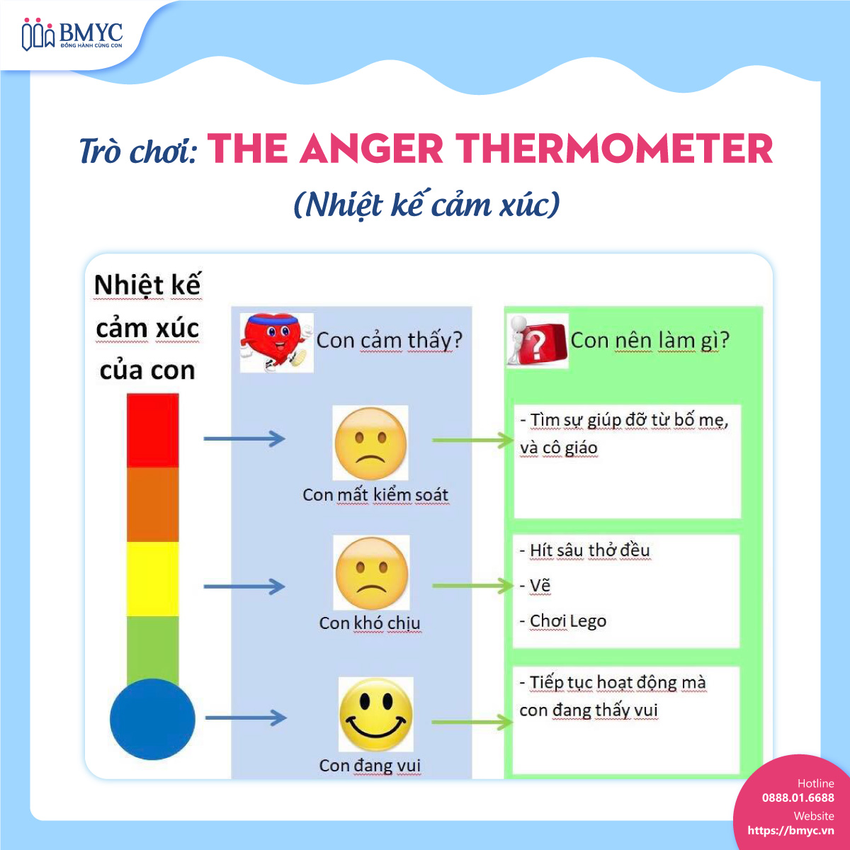 Trò chơi: The Anger Thermometer (Nhiệt kế cảm xúc) Trò chơi: The Anger Thermometer (Nhiệt kế cảm xúc)