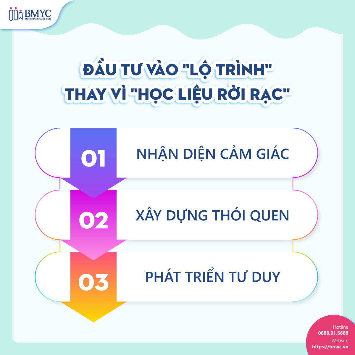 Đầu tư vào "Lộ trình" thay vì "Học liệu rời rạc"