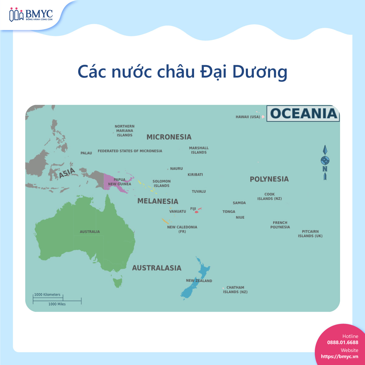 Các nước Châu Đại Dương