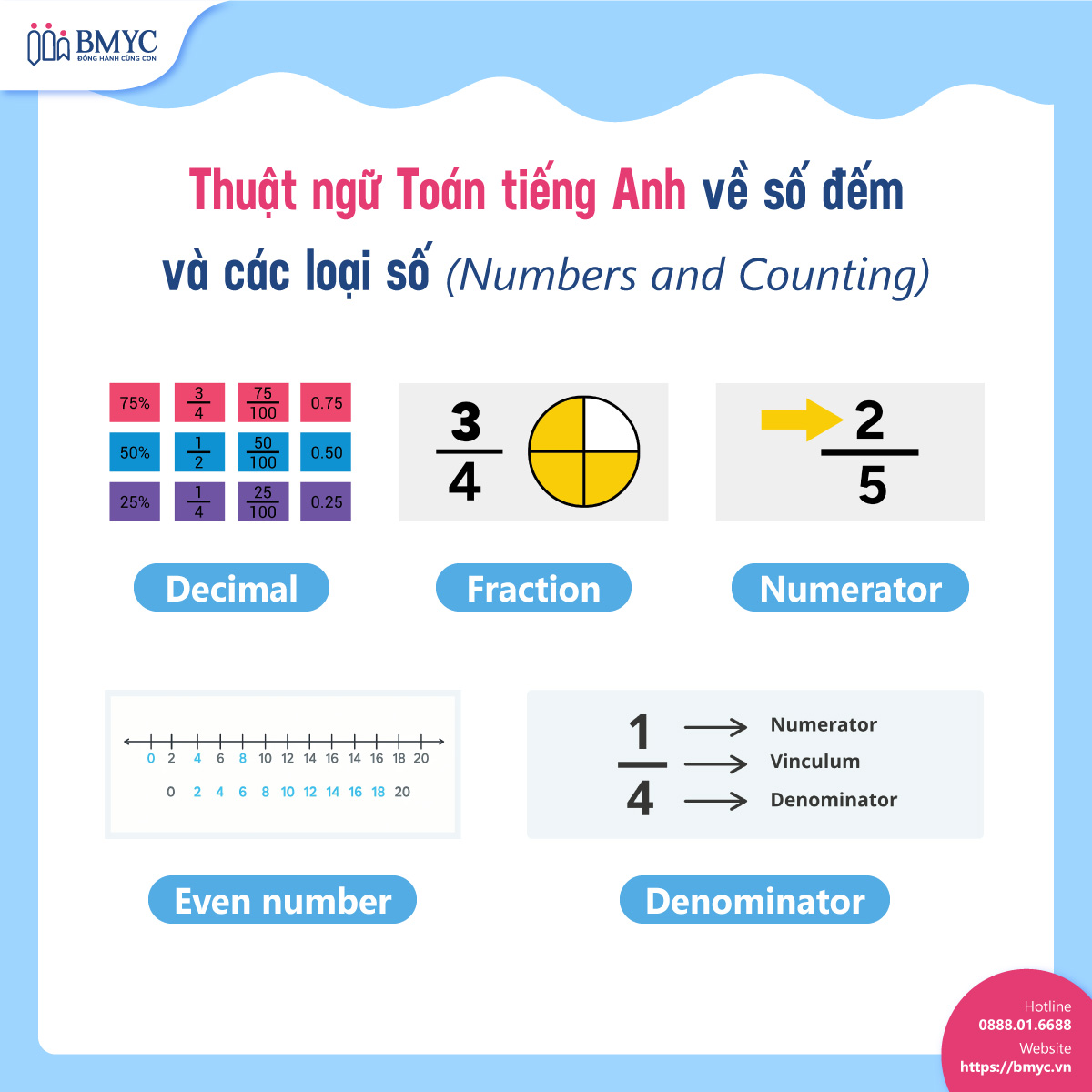Tong-hop-thuat-ngu-toan-TA....3 Thuật ngữ Toán tiếng Anh về số đếm và các loại số (Numbers and Counting)