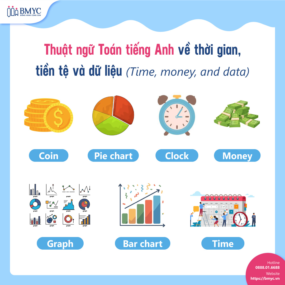 Tong-hop-thuat-ngu-toan-TA....4 Thuật ngữ Toán tiếng Anh về thời gian, tiền tệ và dữ liệu (Time, money, and data)