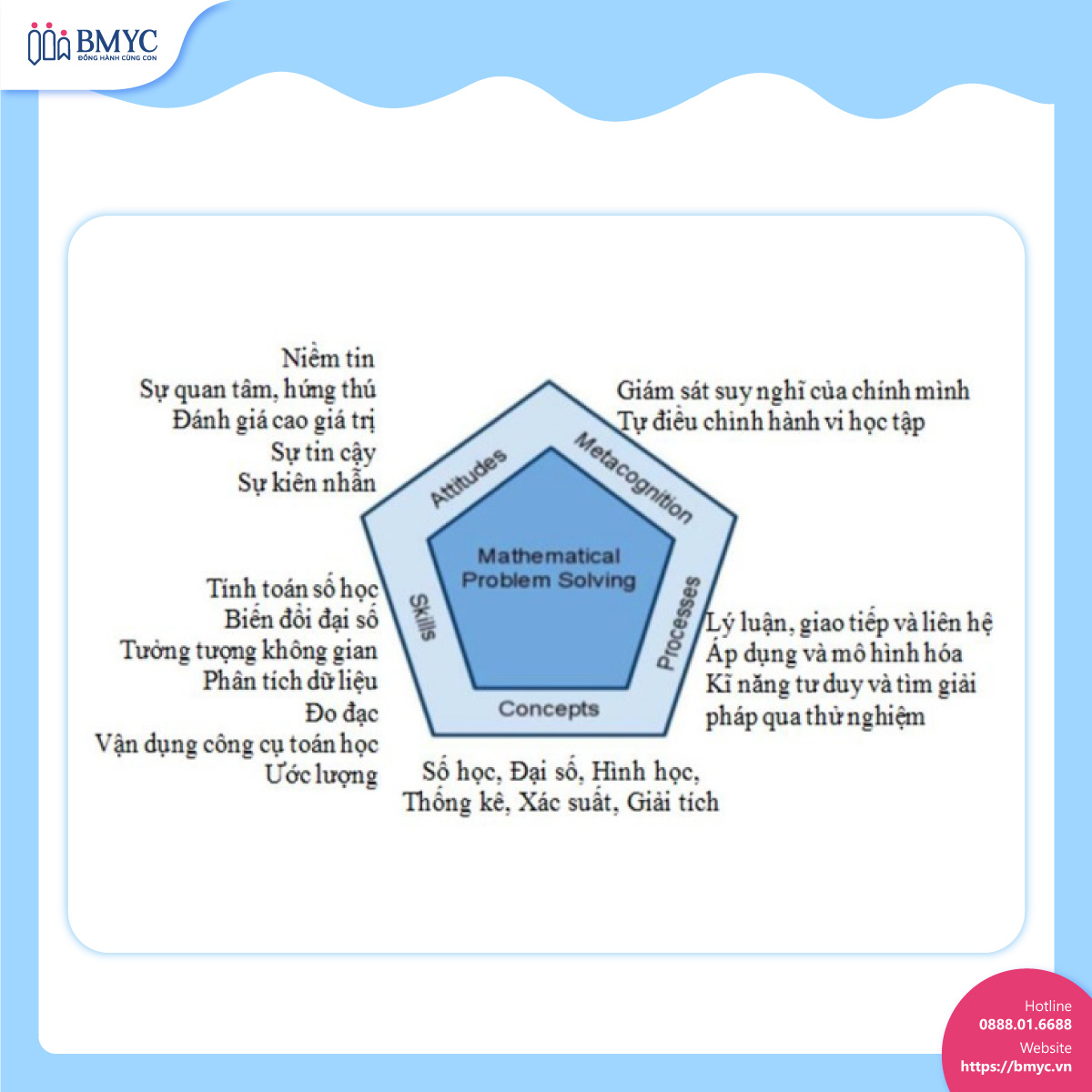 Tong-quan-ve-chuong-trinh-Toan-Sing....2 Mô hình trọng tâm của khung chương trình Toán Singapore