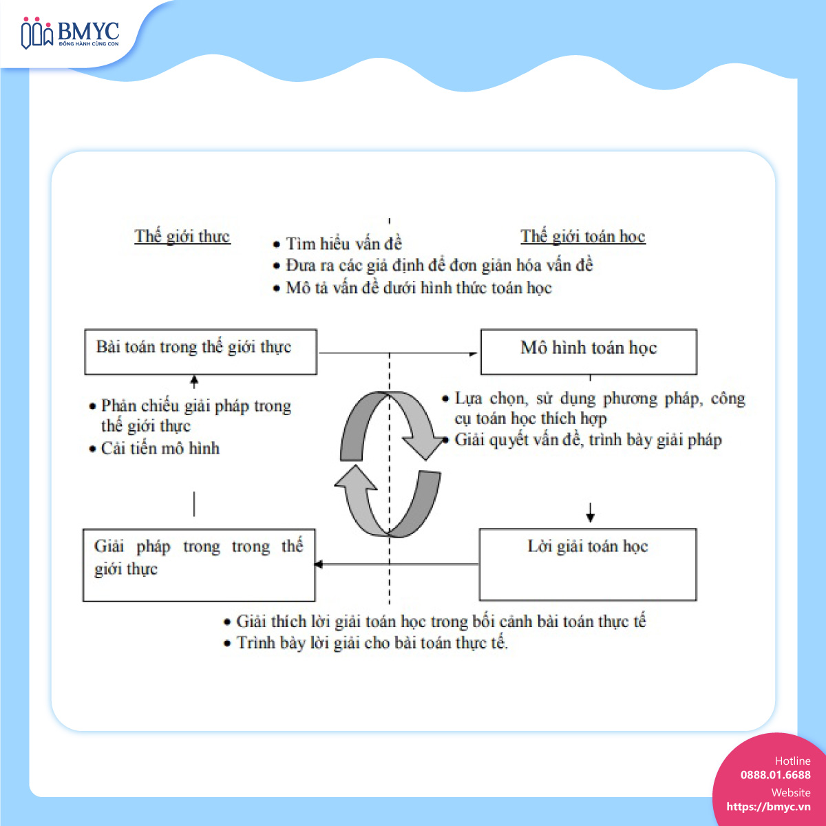 Tong-quan-ve-chuong-trinh-Toan-Sing....4 Ứng dụng hóa điểm mạnh môn toán singapore