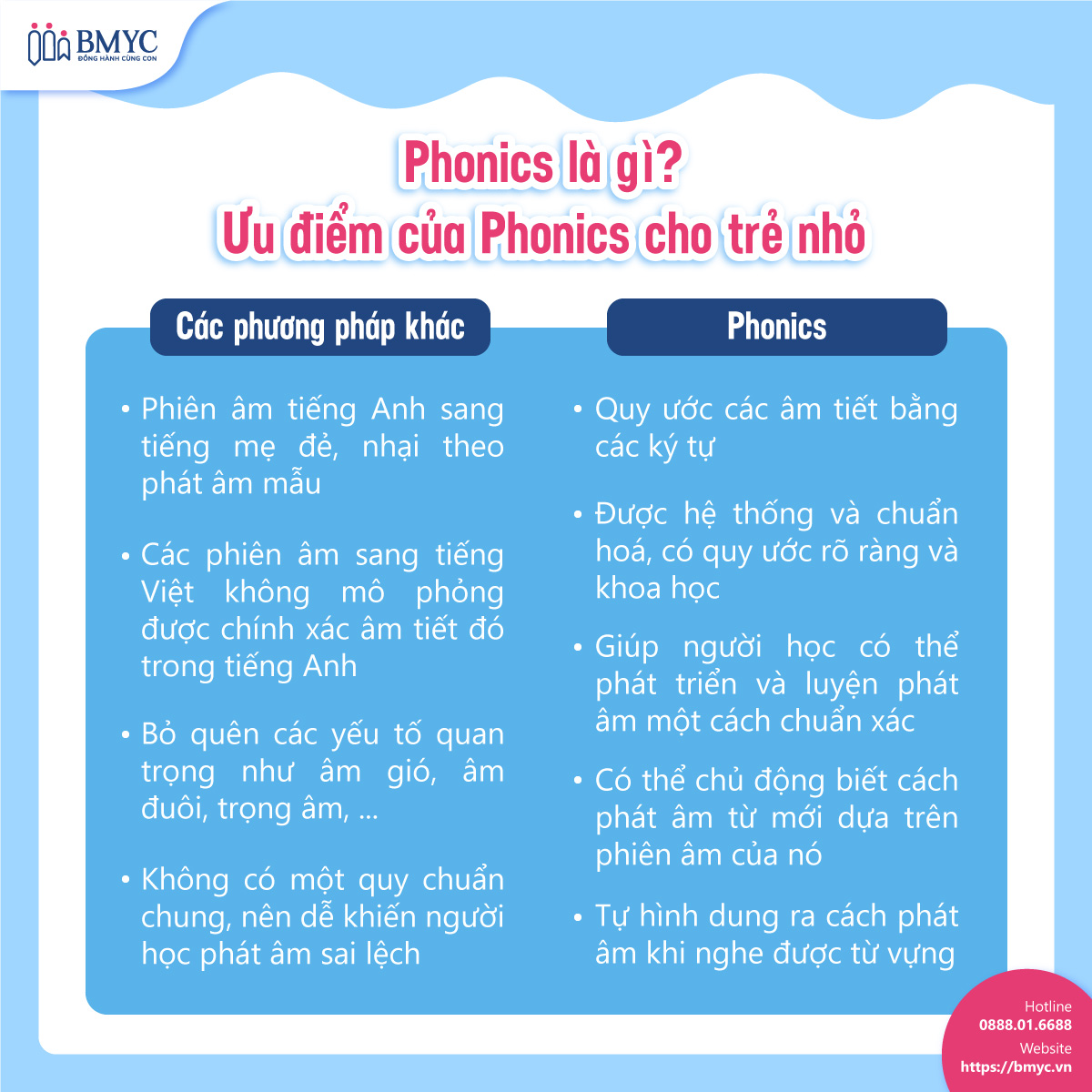 Phonics là gì? Ưu điểm của Phonics cho trẻ nhỏ