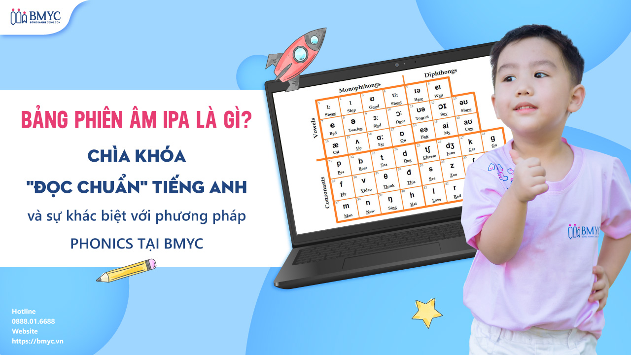 Bảng phiên âm IPA là gì? Chìa khóa "đọc chuẩn" tiếng Anh và sự khác biệt với phương pháp Phonics tại BMyC