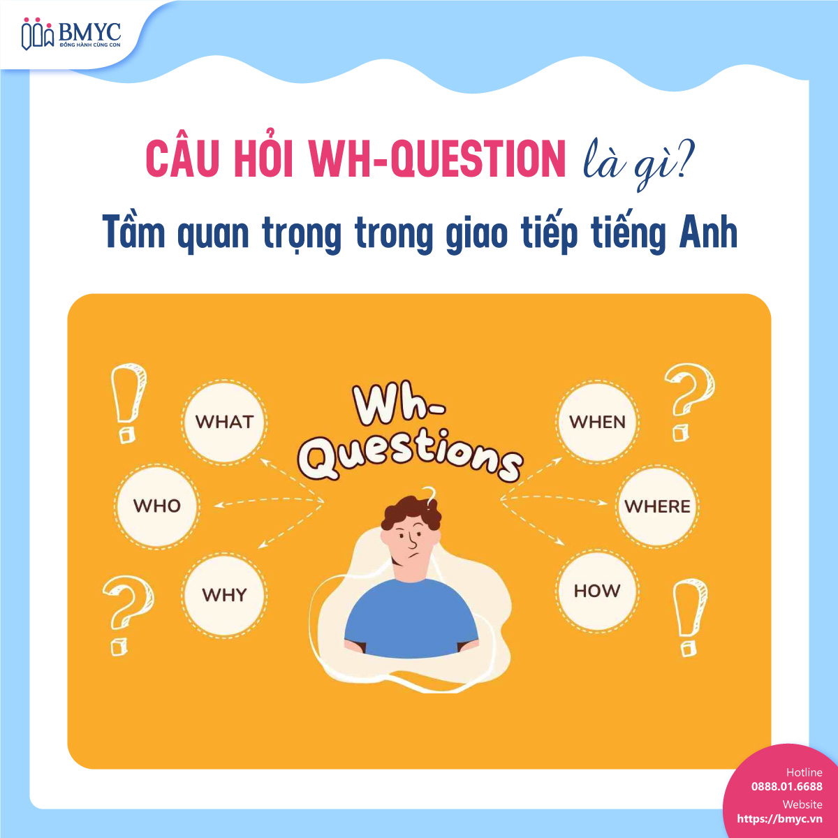Câu hỏi Wh-question là gì? Tầm quan trọng trong giao tiếp tiếng Anh