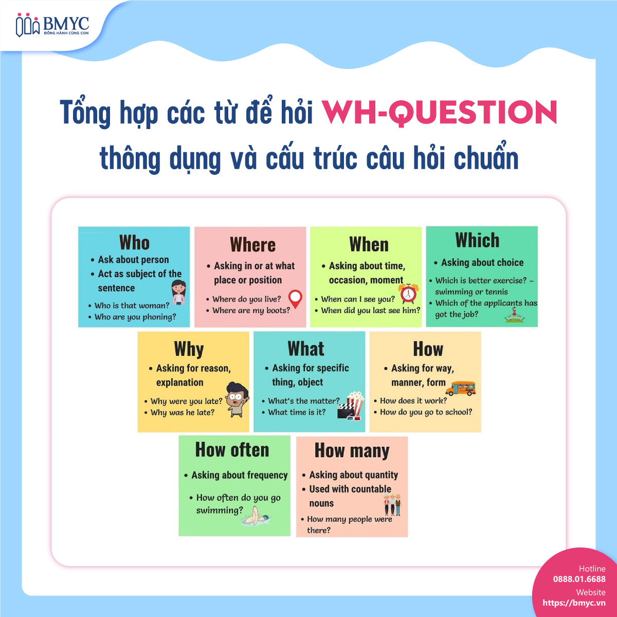 Tổng hợp các từ để hỏi Wh-question thông dụng và cấu trúc câu hỏi chuẩn