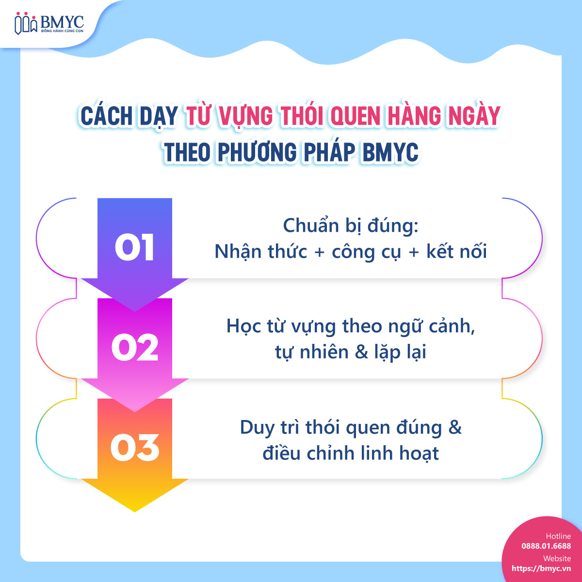Cách dạy từ vựng thói quen hàng ngày theo phương pháp BMyC