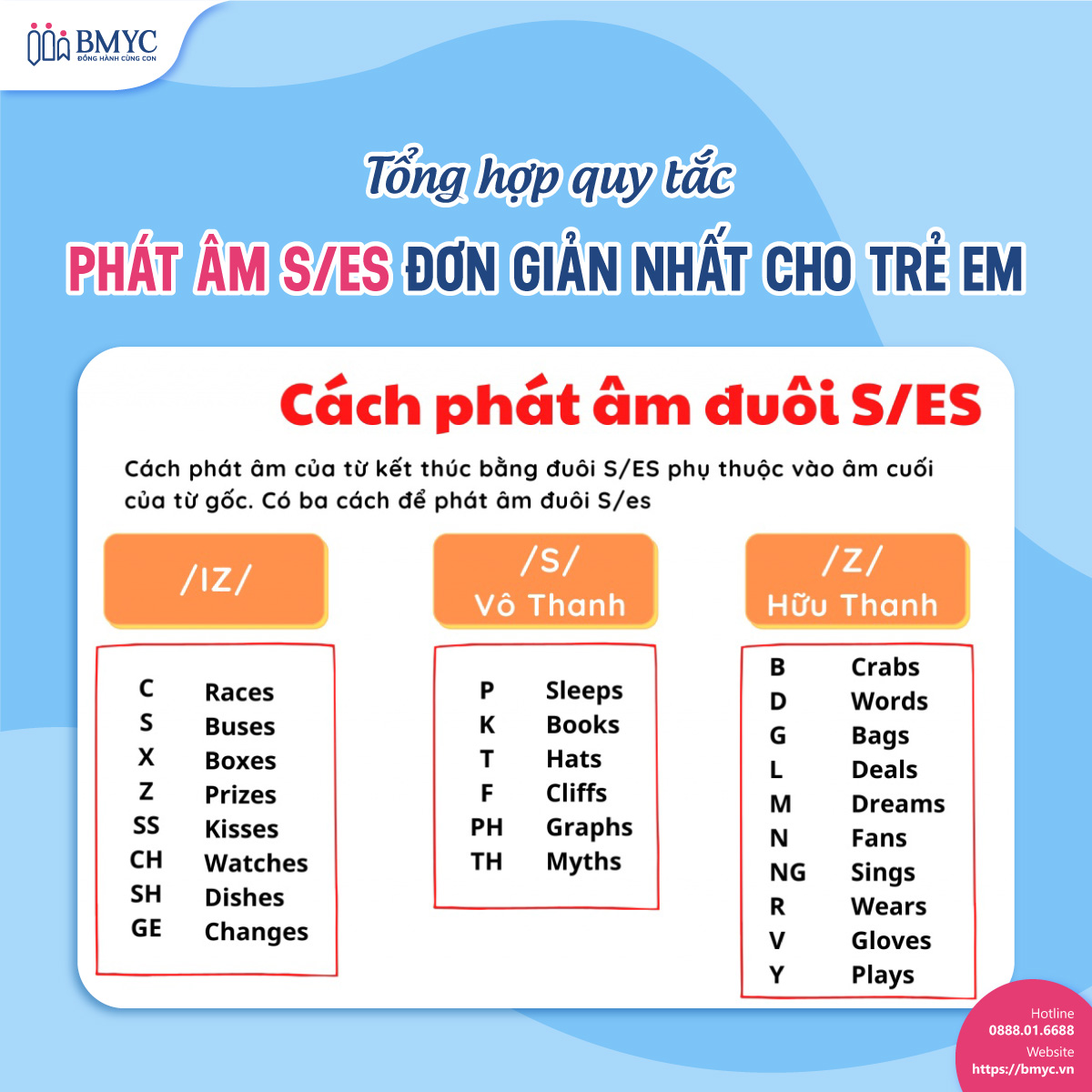 Tổng hợp quy tắc phát âm s/es đơn giản nhất cho trẻ em.