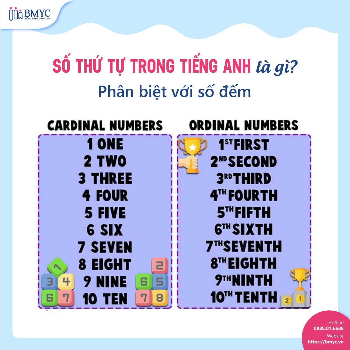 Số thứ tự trong tiếng Anh là gì? Phân biệt với số đếm Số thứ tự trong tiếng Anh là gì? Phân biệt với số đếm