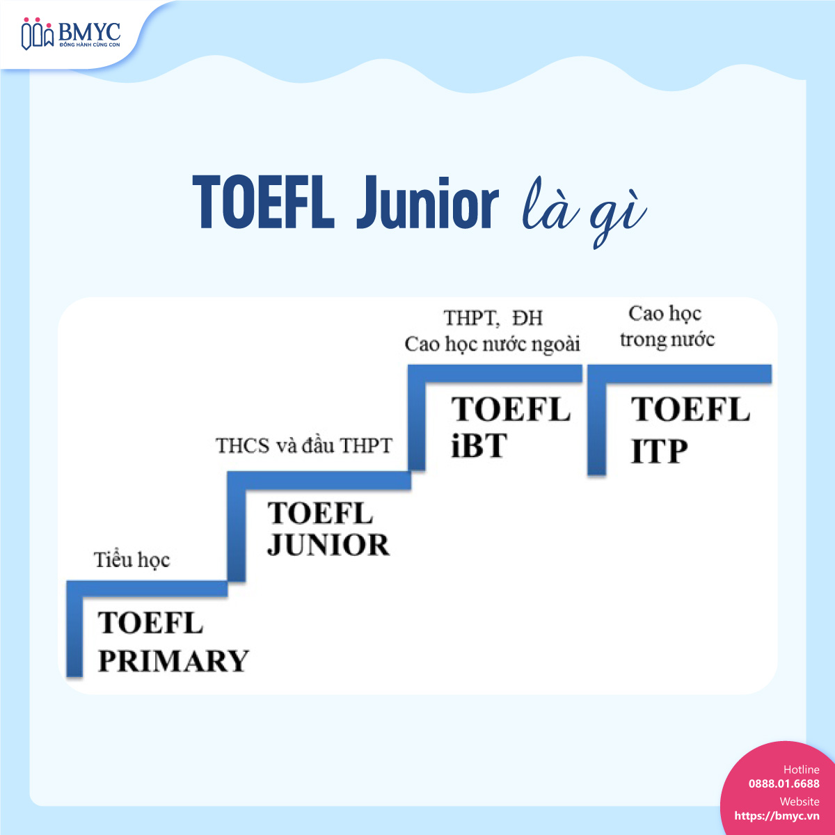Bộ các bài thi TOEFL của ETS Hoa Kỳ. Nguồn: IIG VIệt Nam