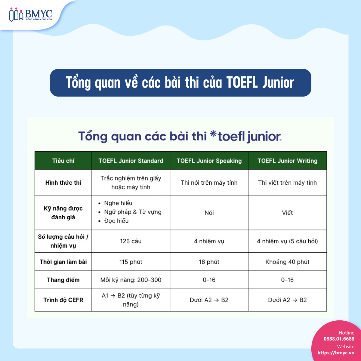 Tổng quan về các bài thi của TOEFL Junior