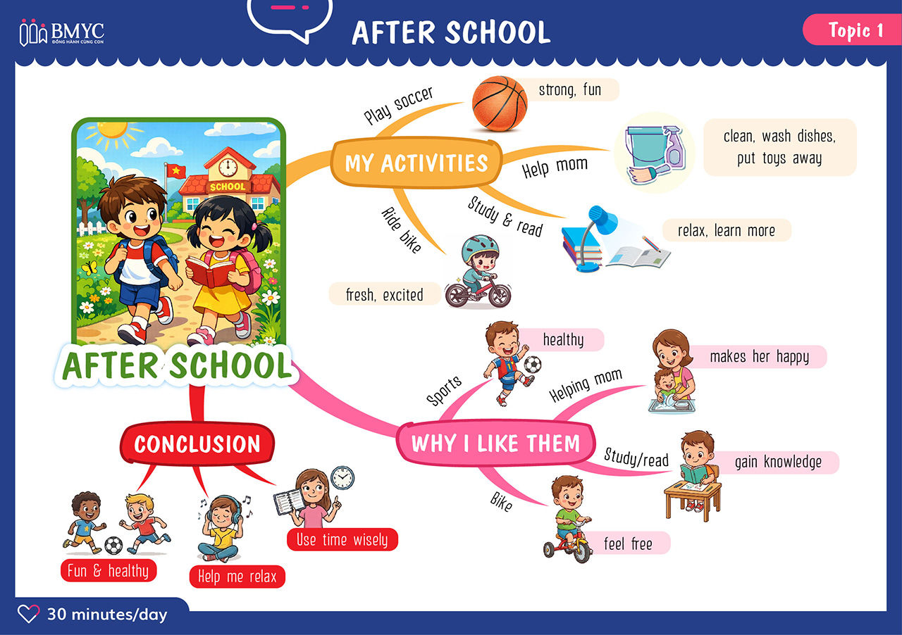 Topic 1 After school 01