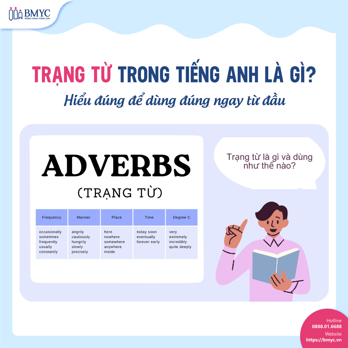 Trạng từ trong tiếng Anh là gì? Hiểu đúng để dùng đúng ngay từ đầu