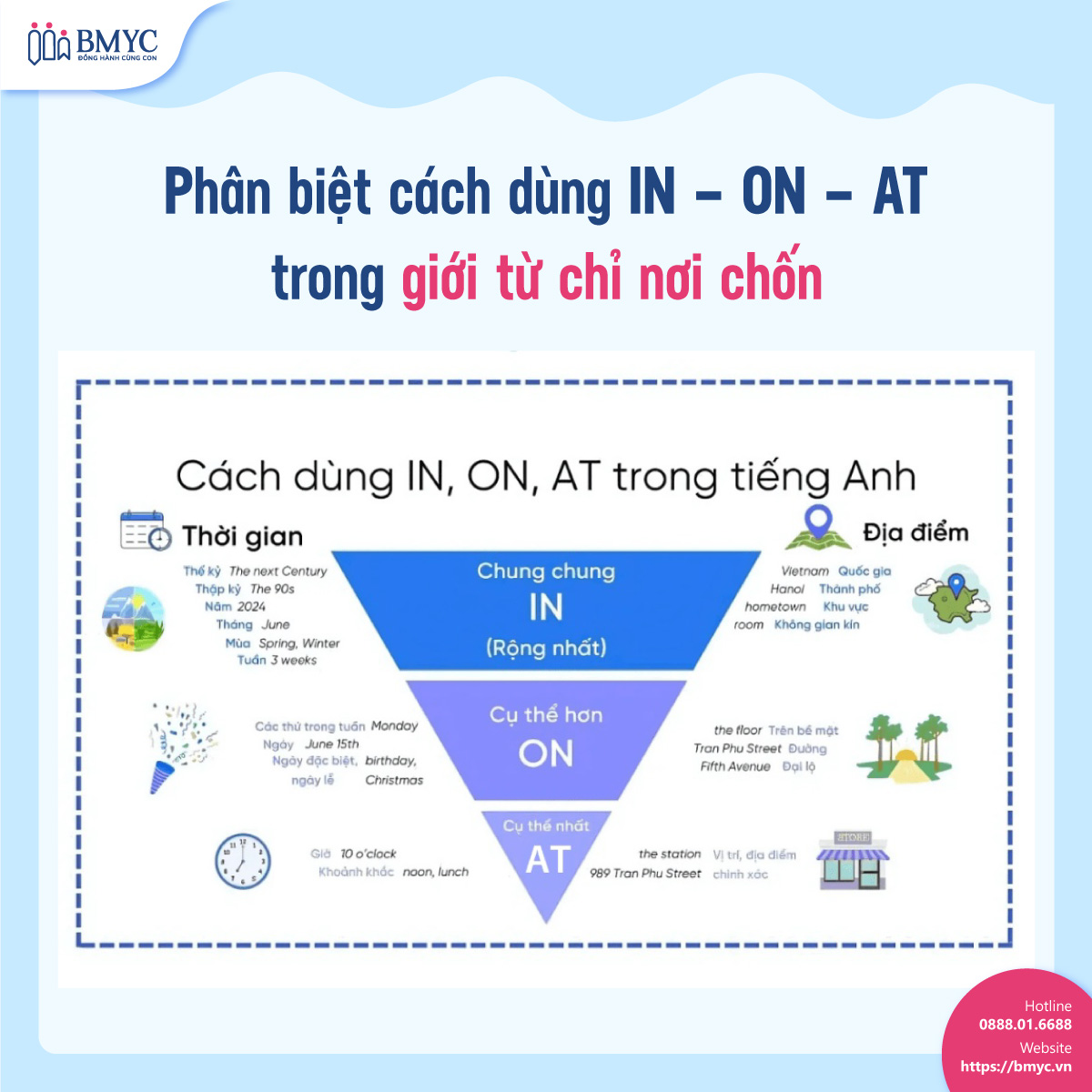 Phân biệt cách dùng in – on – at trong giới từ chỉ nơi chốn Phân biệt cách dùng in – on – at trong giới từ chỉ nơi chốn