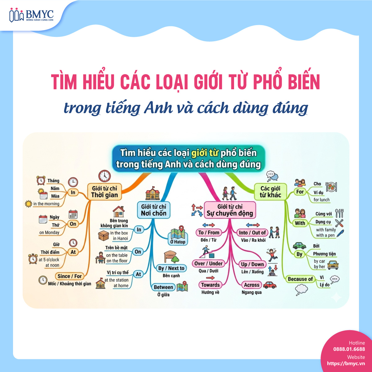 Các loại giới từ phổ biến trong tiếng Anh và cách dùng đúng