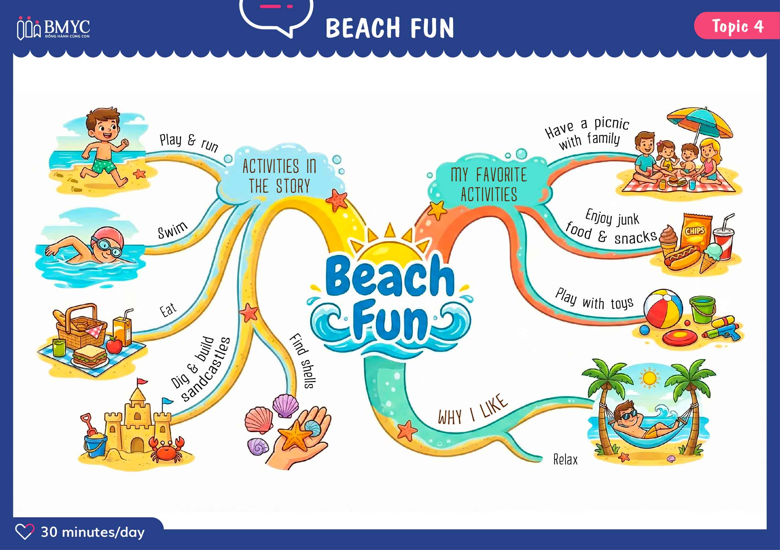 Topic 4_Beach fun_web-01 Topic 4 Beach fun web 01