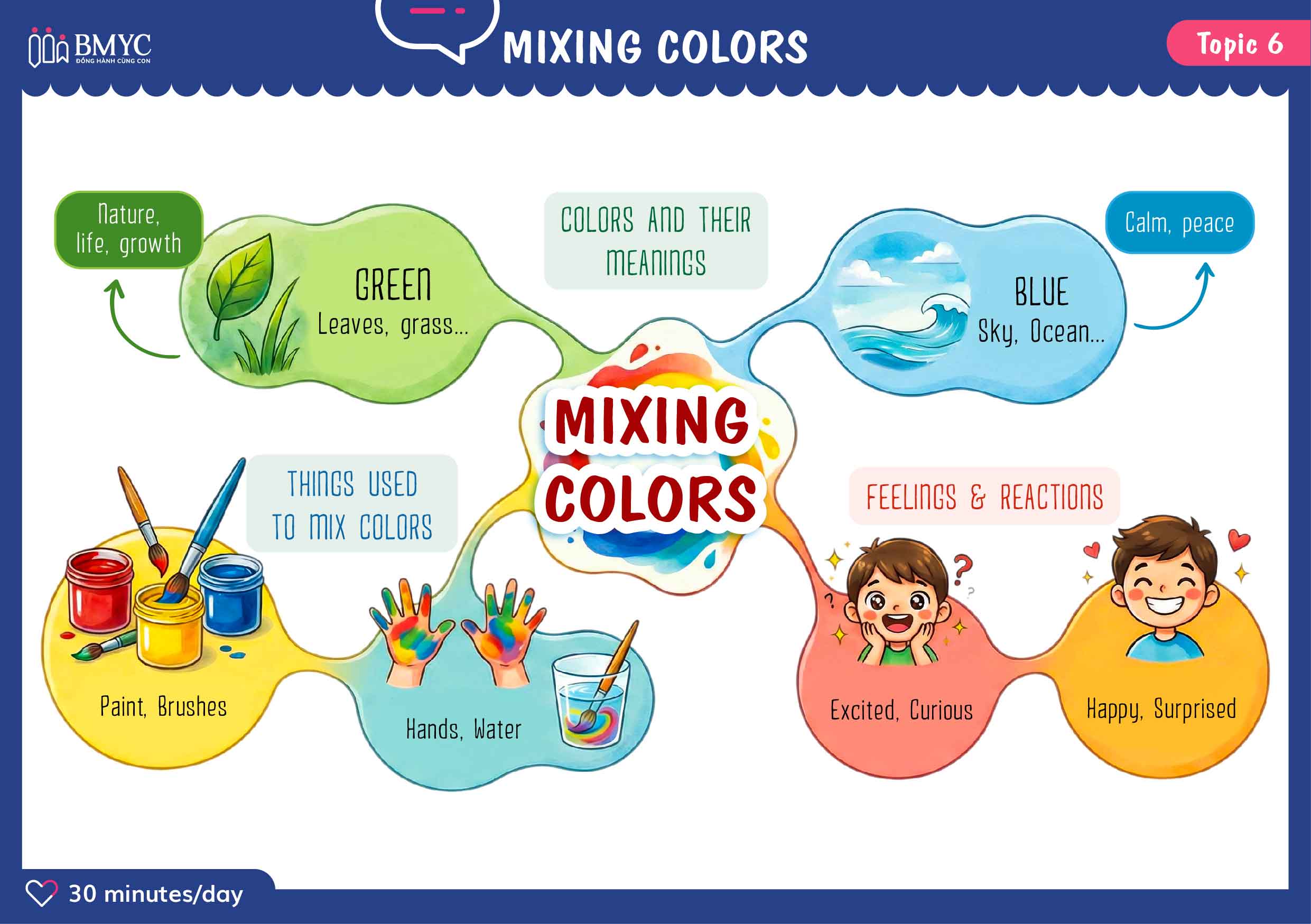 Topic 6_MIXING COLORS Topic 6 MIXING COLORS