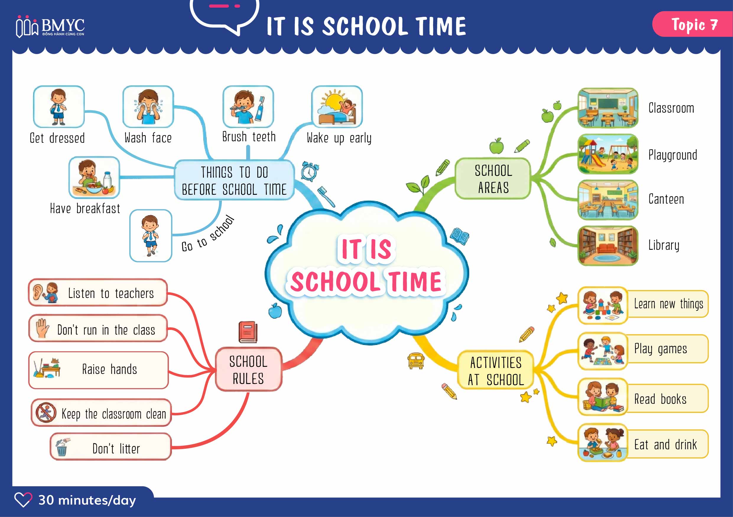 Topic 7 IT IS SCHOOL TIME