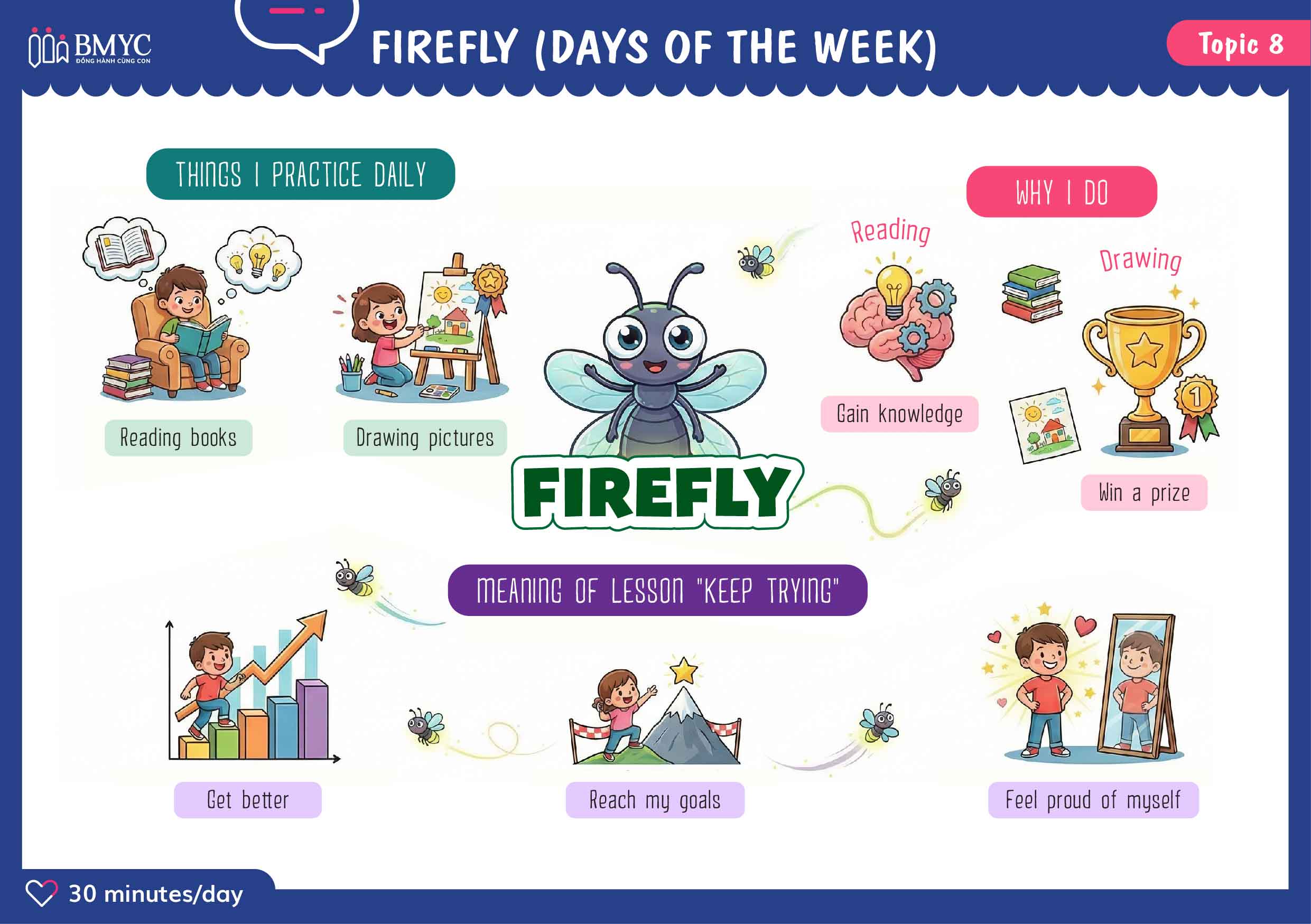 Topic 8 FIREFLY