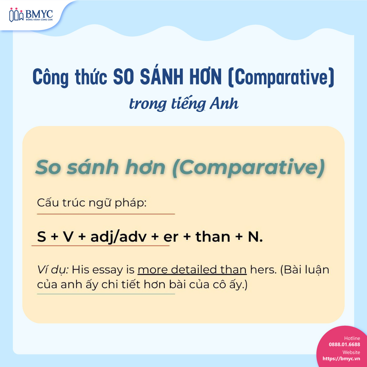Công thức so sánh hơn (Comparative) trong tiếng Anh Công thức so sánh hơn (Comparative) trong tiếng Anh