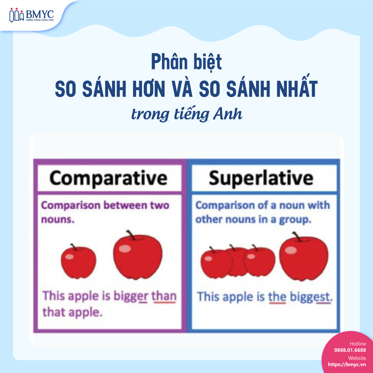 Phân biệt so sánh hơn và so sánh nhất trong tiếng Anh Phân biệt so sánh hơn và so sánh nhất trong tiếng Anh