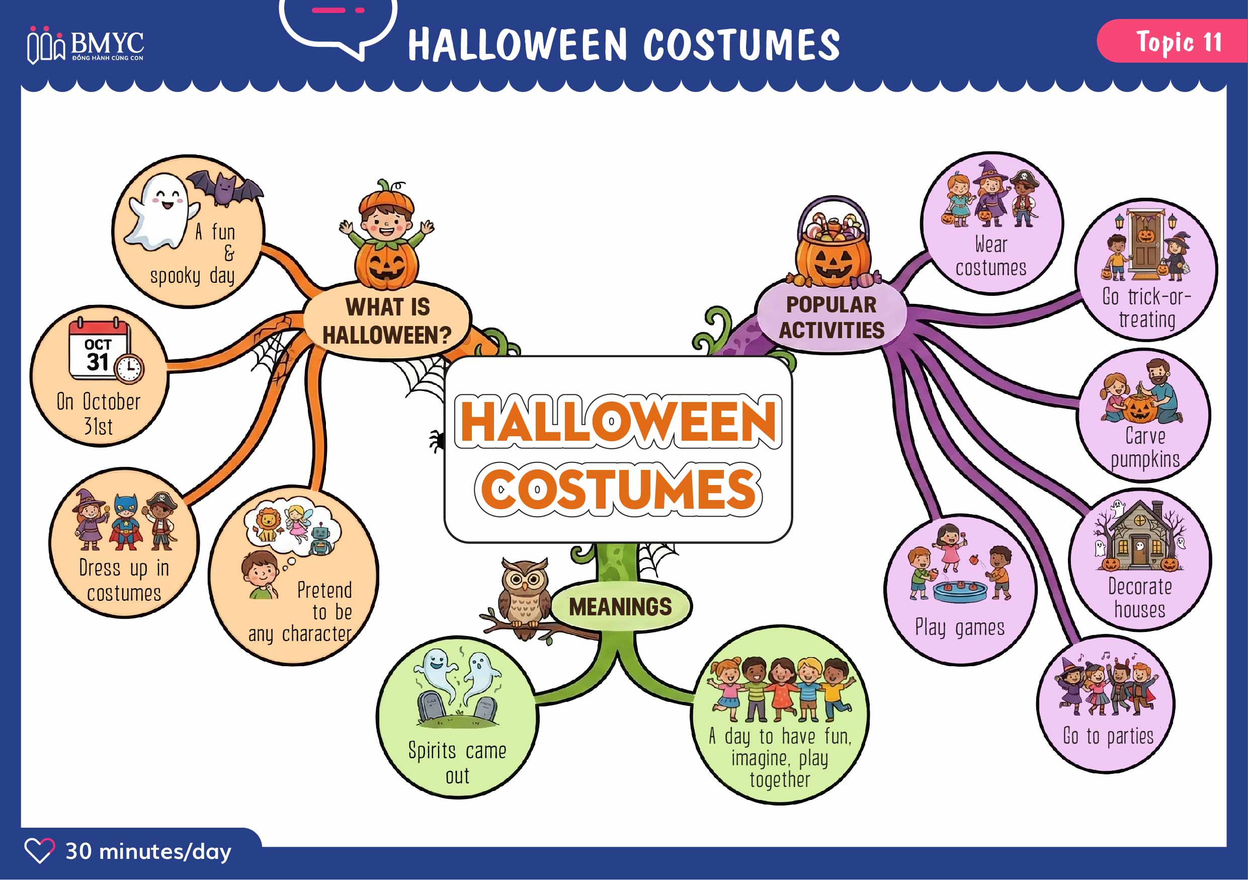 Topic 11 HALLOWEEN COSTUMES