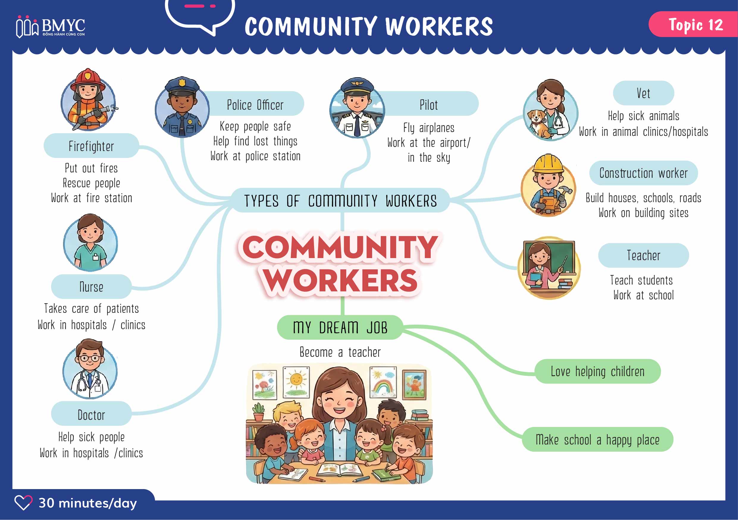 Topic 12 community workers