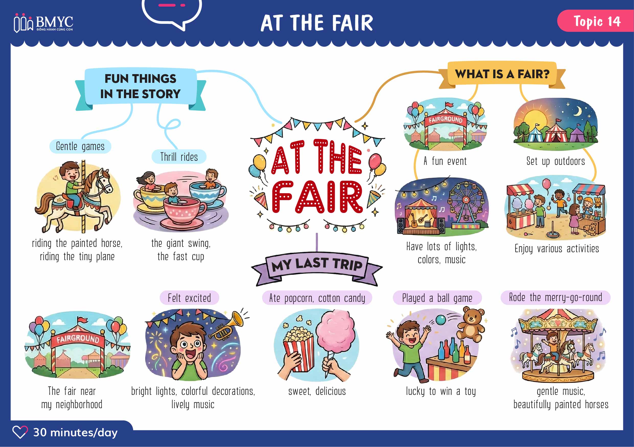 Topic 14 AT THE FAIR