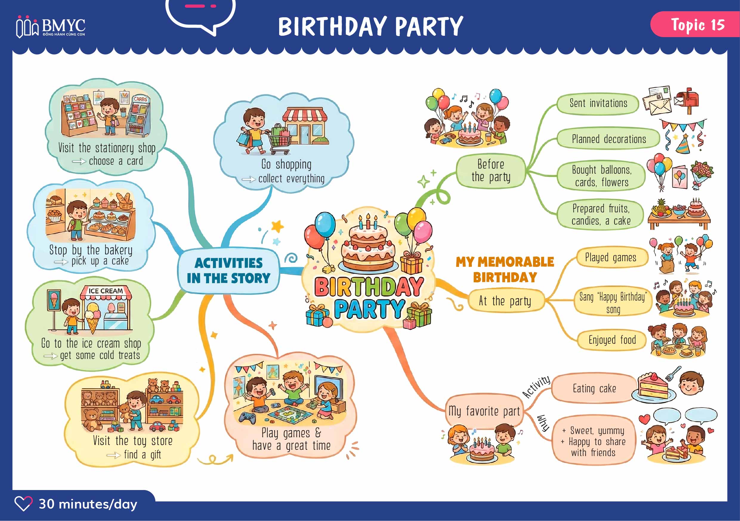 Topic 15 birthday party